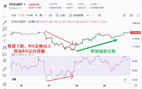 正背離的意思